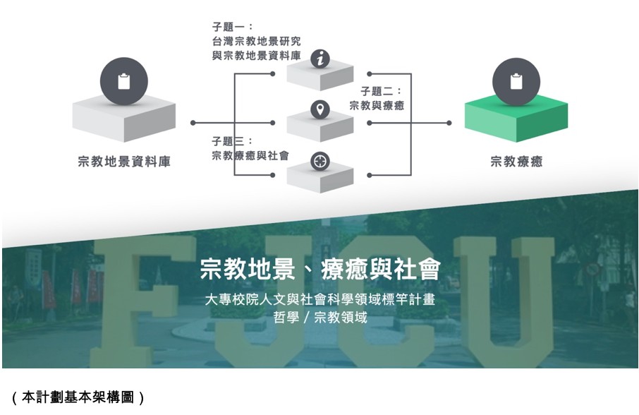 子計畫<br>建置宗教訪查整合系統與活用資料分析工具